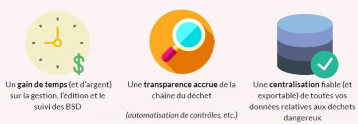 schéma gain deTrackdéchets